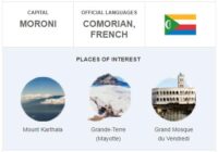 Official Language of Comoros
