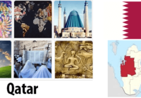 Qatar Population by Religion